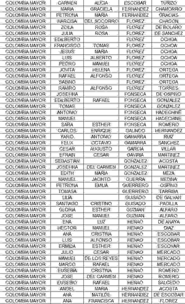 Listados adulto mayor ciclo de octubre, consulta beneficiarios 2025. 7 6 4