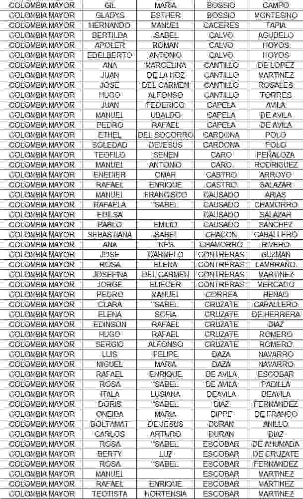 Listados adulto mayor ciclo de octubre, consulta beneficiarios 2025. 8 7 4