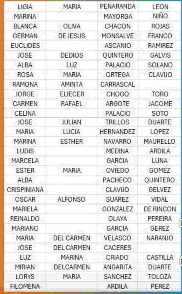 Listados y fecha ciclo 10 subsidio Colombia mayor. 8 7 7