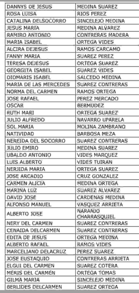 Información de nuevos beneficiarios para cobro por giro actualizada en diciembre 2025. 3 2 14