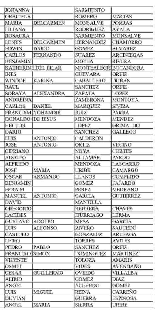 Listados de los jefes de hogar que reciben el bono en diciembre 2025. 3 2 7