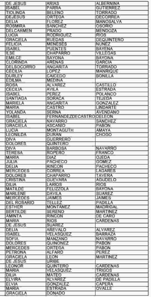 Información de nuevos beneficiarios para cobro por giro actualizada en diciembre 2025. 4 3 14