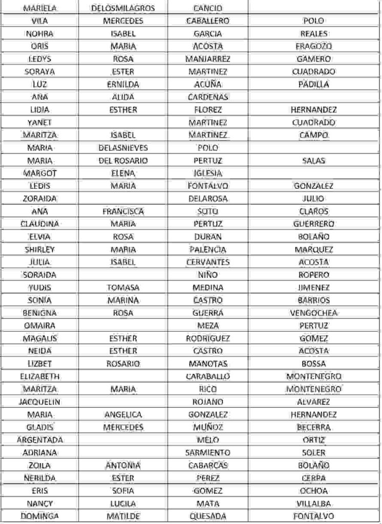 Familias beneficiarias en diciembre que no han cobrado el subsidio 2025. 4 3 15