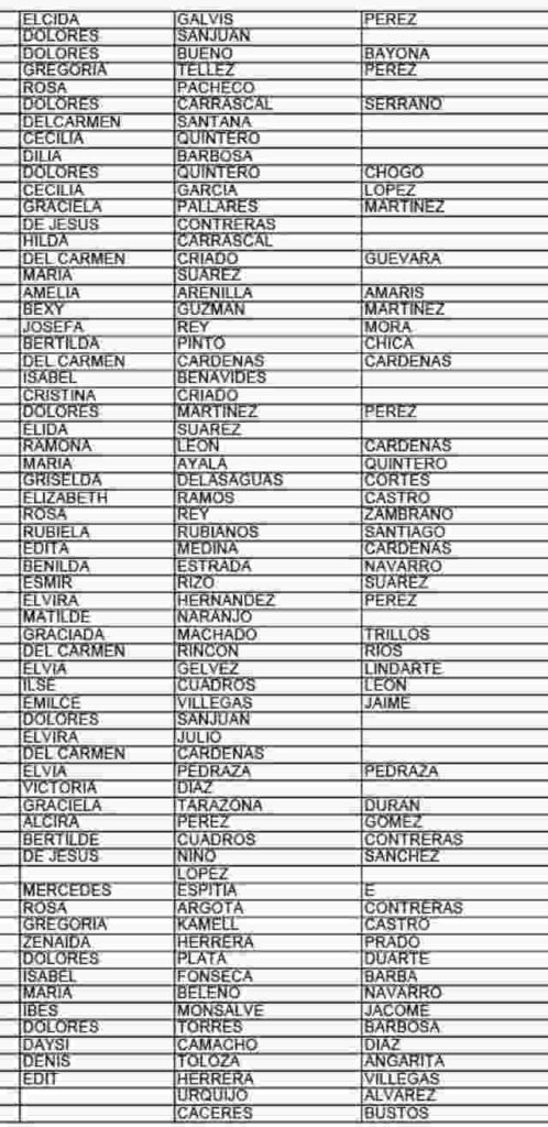 Información de nuevos beneficiarios para cobro por giro actualizada en diciembre 2025. 5 4 14