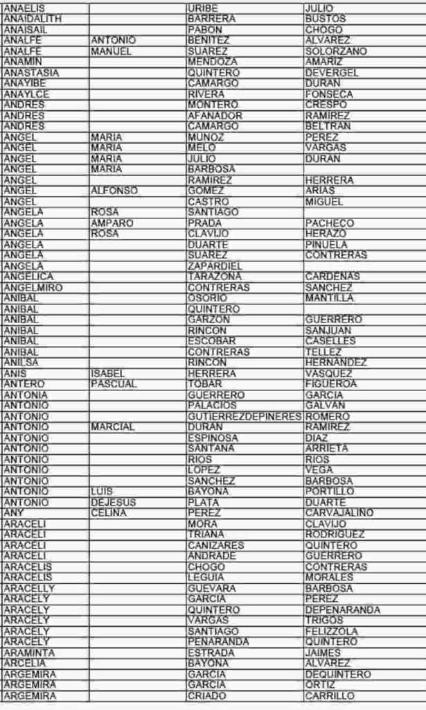 Información de nuevos beneficiarios para cobro por giro actualizada en diciembre 2025. 6 5 14