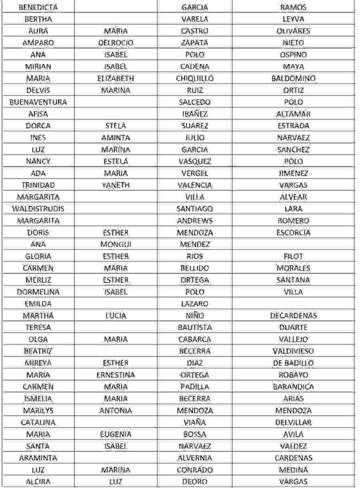 Familias beneficiarias en diciembre que no han cobrado el subsidio 2025. 6 5 15