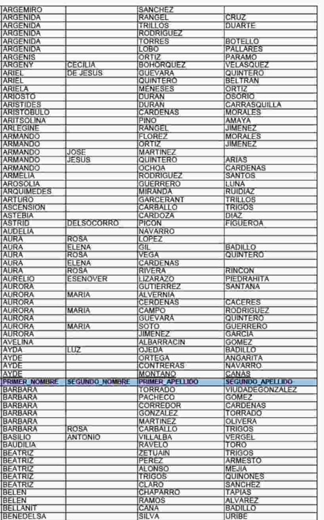 Información de nuevos beneficiarios para cobro por giro actualizada en diciembre 2025. 7 6 14