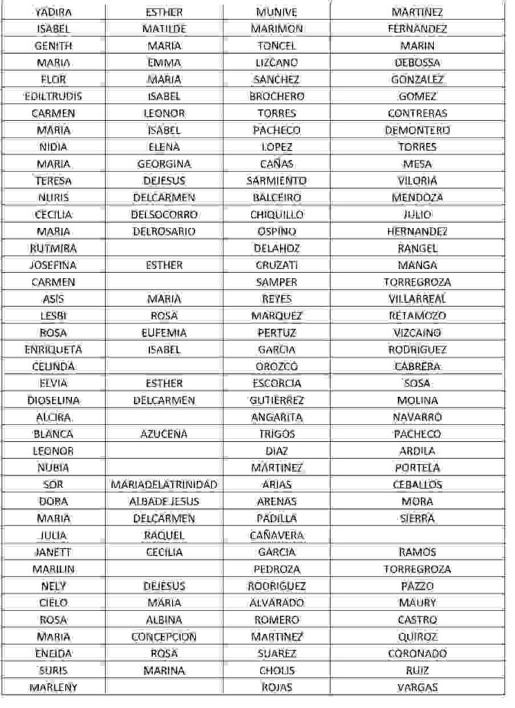Familias beneficiarias en diciembre que no han cobrado el subsidio 2025. 7 6 15