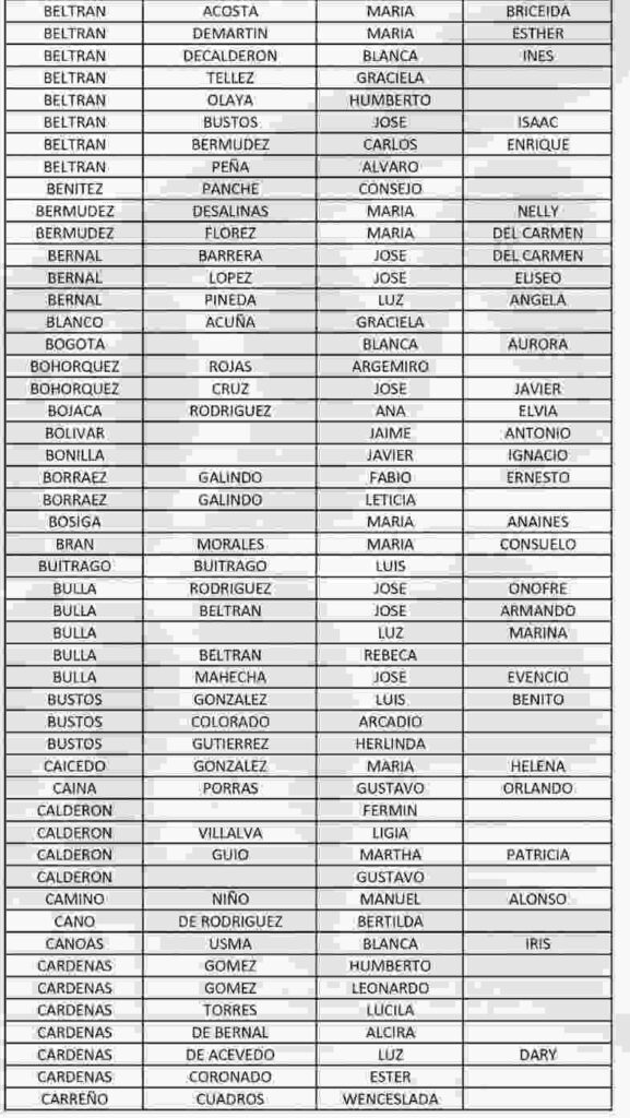 Información de nuevos beneficiarios para cobro por giro actualizada en diciembre 2025. 9 8 13