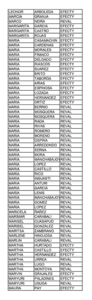 Listado de giros 6 ciclo: nuevos beneficiarios renta ciudadana. 8 8 5