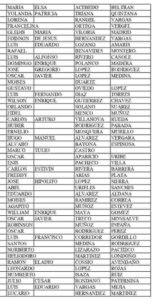 Listados de los jefes de hogar que reciben el bono en diciembre 2025. 9 8 7