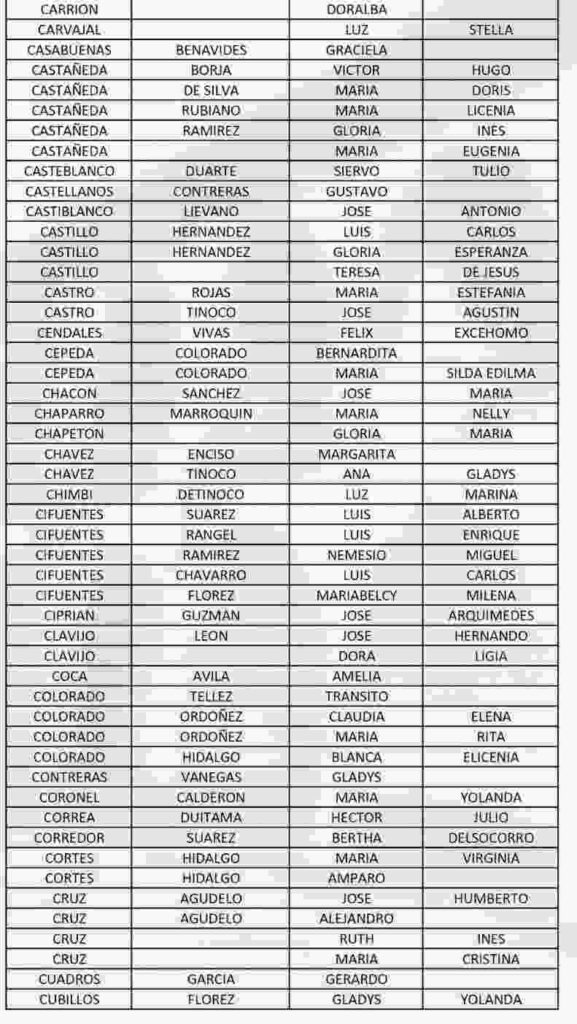 Información de nuevos beneficiarios para cobro por giro actualizada en diciembre 2025. 10 9 11