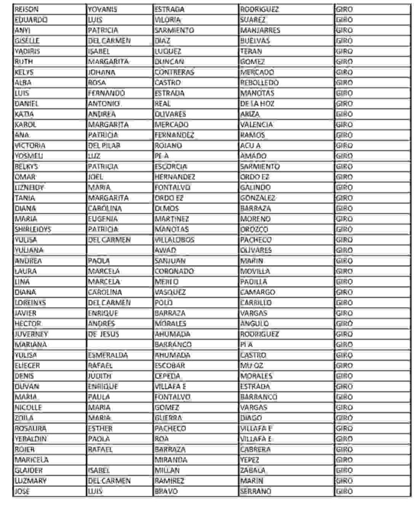 Semana de febrero 2026: lanzan nuevas beneficiarias en renta ciudadana. 2 1