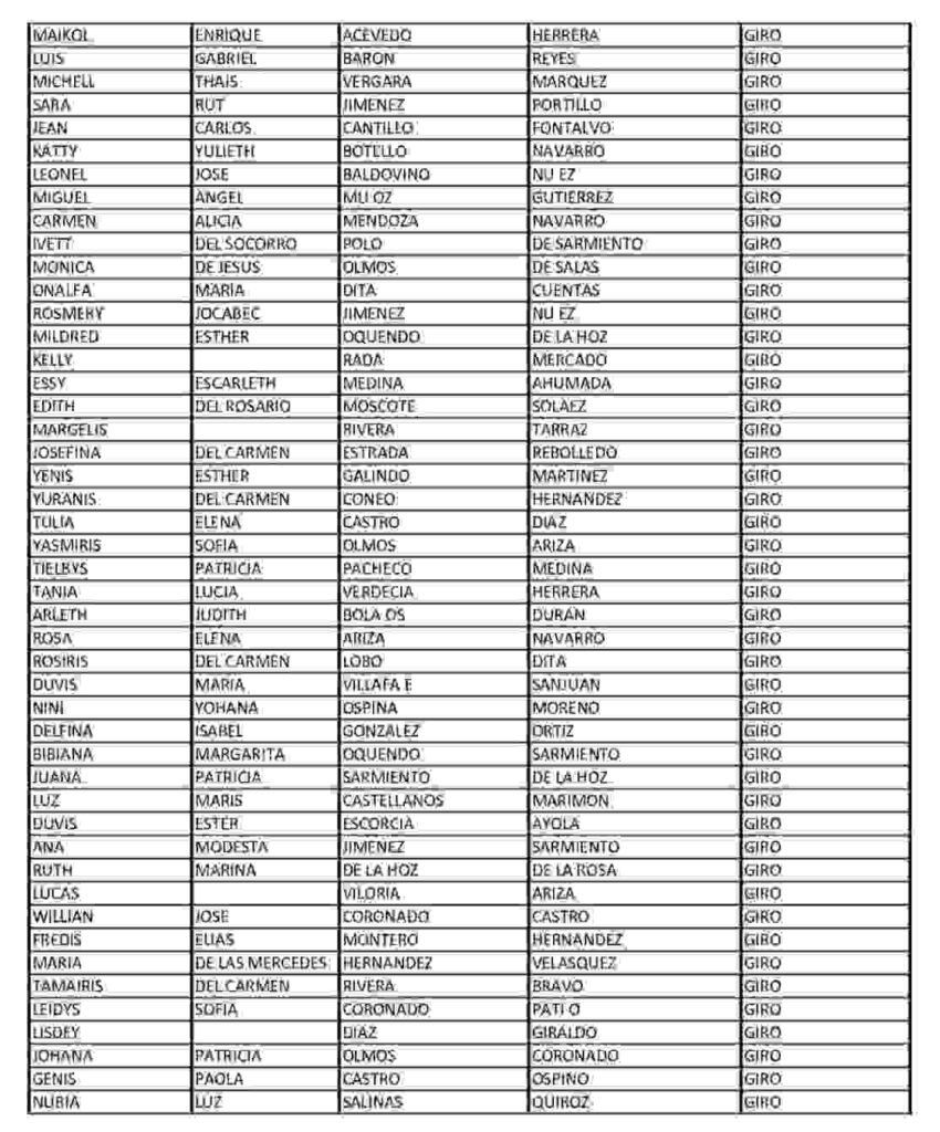 Semana de febrero 2026: lanzan nuevas beneficiarias en renta ciudadana. 6 5