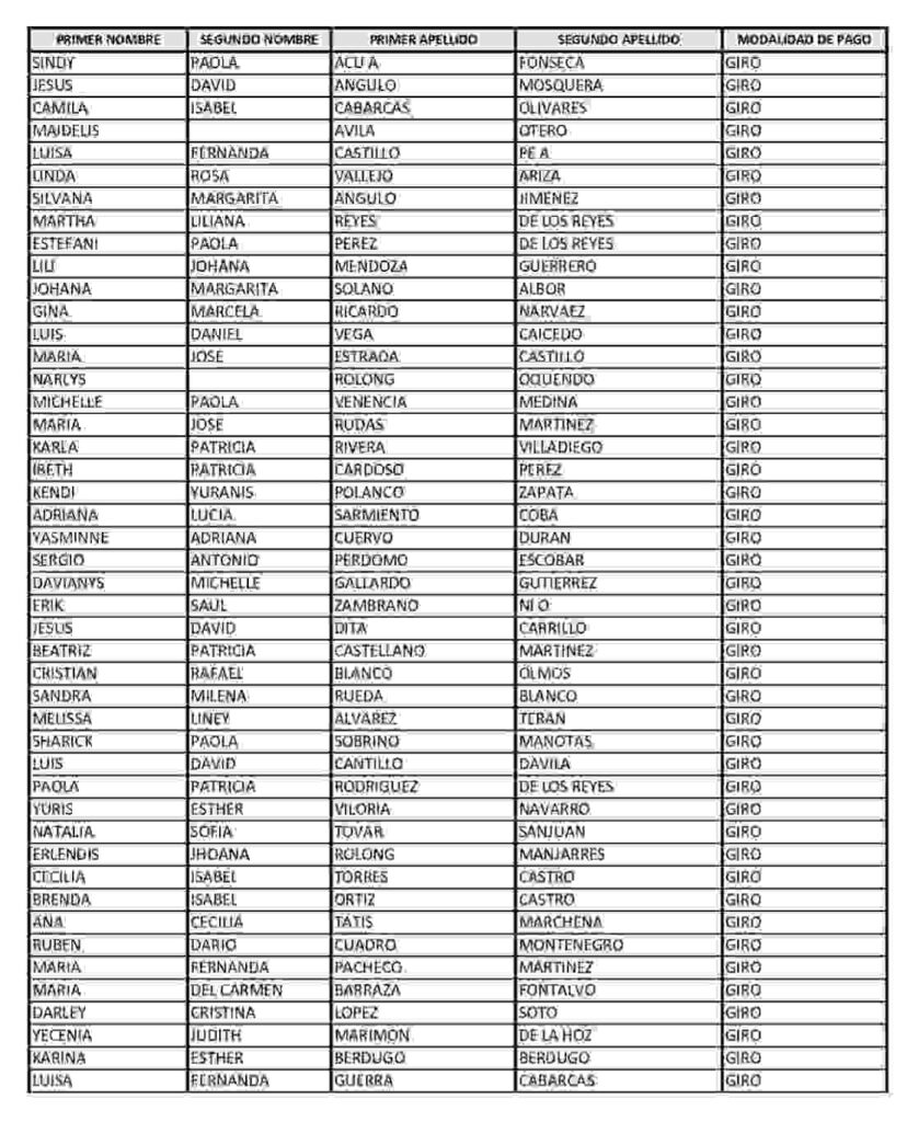 Semana de febrero 2026: lanzan nuevas beneficiarias en renta ciudadana. 7 6