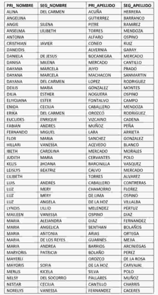 Semana de febrero 2026: lanzan nuevas beneficiarias en renta ciudadana. 8 7