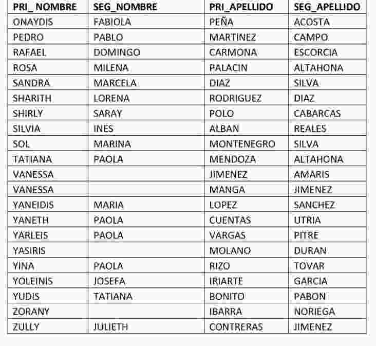 Semana de febrero 2026: lanzan nuevas beneficiarias en renta ciudadana. 9 8