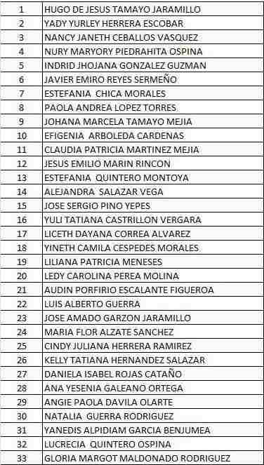Madres beneficiarias en abril 2026: Estas fueron las seleccionadas. 12 11 3