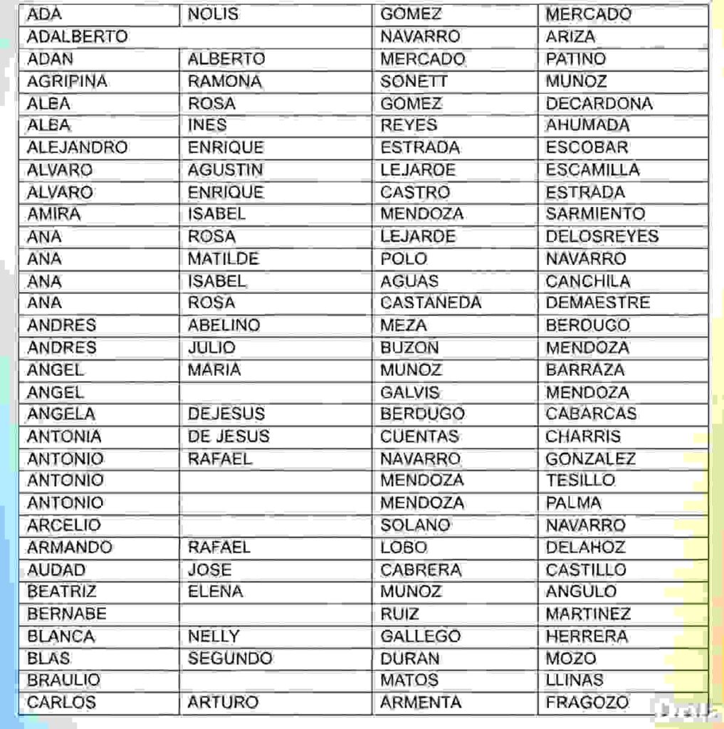 Nuevos abuelitos esta semana para cobro del subsidio Colombia mayor 2026. 10 9 12