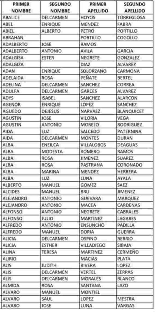 5 ciclo Colombia mayor para junio: consulta los beneficiarios. 2 1 15