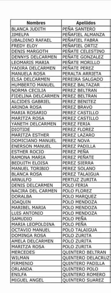 Faltan por cobro del 4 ciclo: subsidio Colombia mayor 2026. 3 2 13