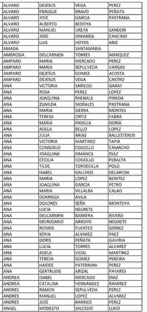 5 ciclo Colombia mayor para junio: consulta los beneficiarios. 3 2 15