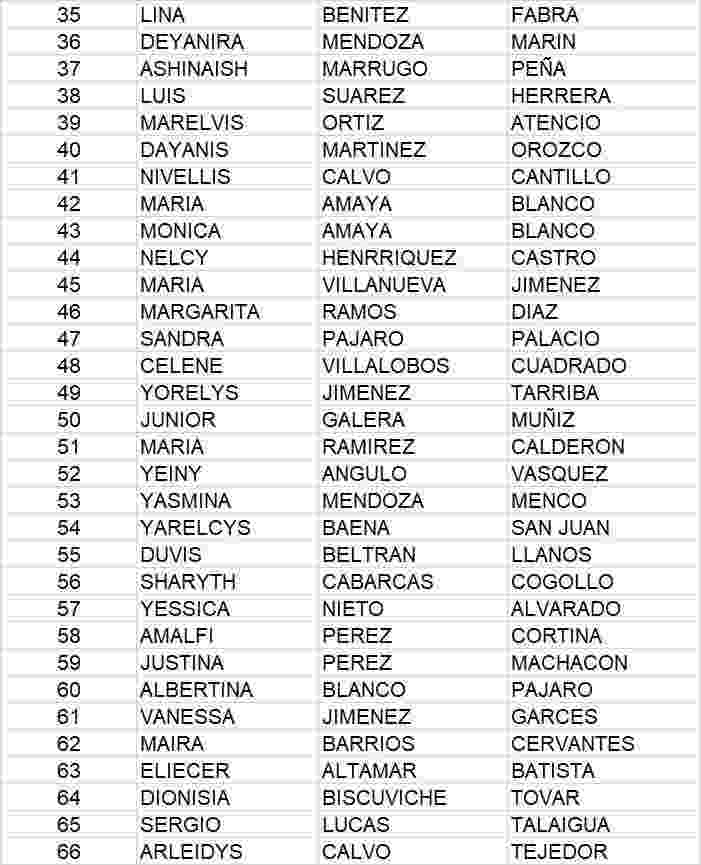 Verifica el bono de mayo 2026: nuevos giros disponibles. 3 2 16