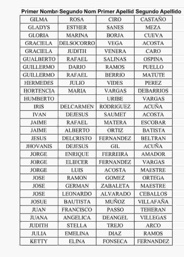 Atención familias de unidad de víctimas: consulta subsidio por giro 2026. 6 5 17