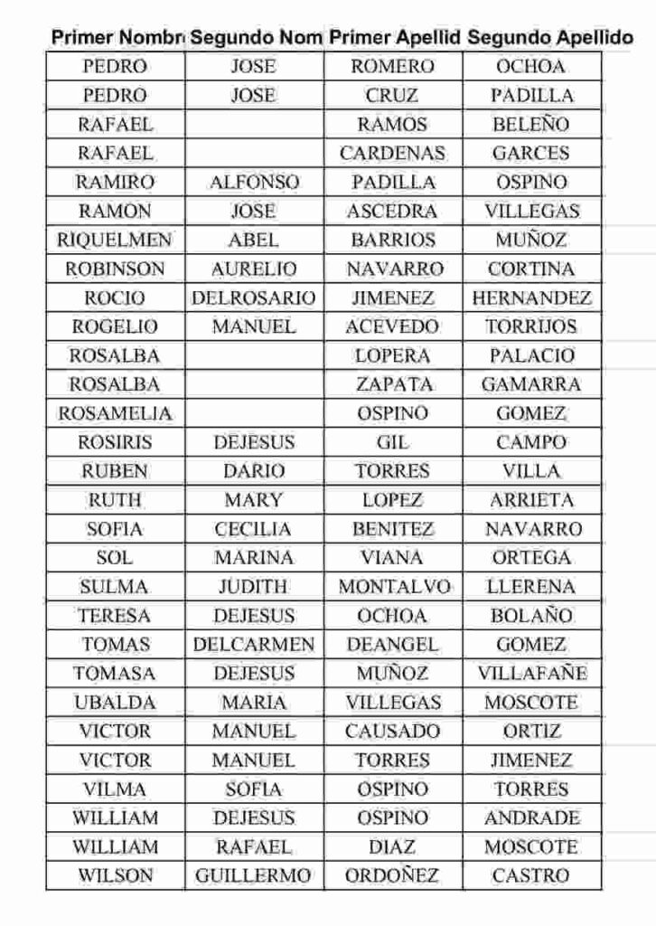 Faltan por cobro del 4 ciclo: subsidio Colombia mayor 2026. 9 8 13